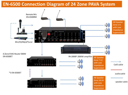 سیستم تخلیه صوتی 500w 6 Zone Evac Controller سیستم تخلیه صوتی دیجیتال