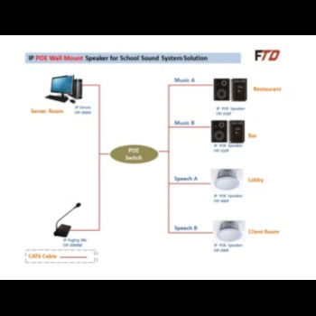 آرایه خط قابل حمل سیستم IP تقویت کننده پایه دیواری سیستم IP